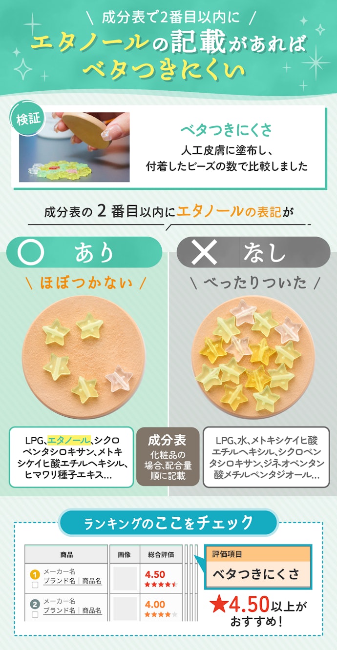 さらさらの肌に仕上げたいなら、エタノールの配合量が多いものを選ぼう