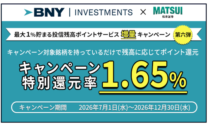 米国製造業株式ファンドを保有するとポイント還元率が最大1.65%(年率)にアップ