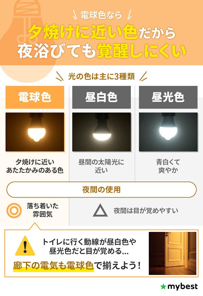 電球の色は好みで選んで。夜間のトイレが多いなら電球色がおすすめ