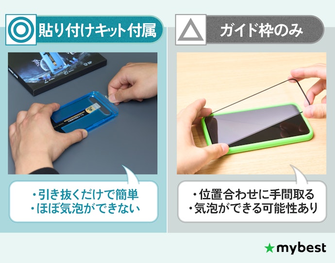 気泡が入らず簡単に貼り付けられる貼り付けキット付きがおすすめ