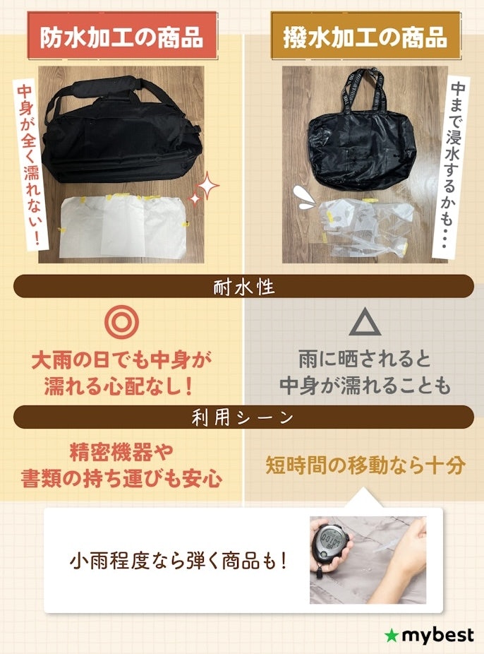 急な雨にも安心して使いたいなら、耐水性にも注目しよう