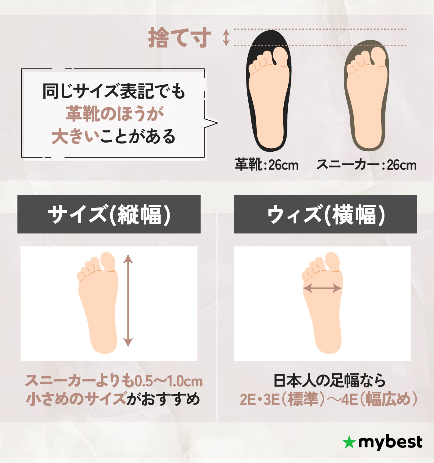 まずはサイズとウィズを確認しよう