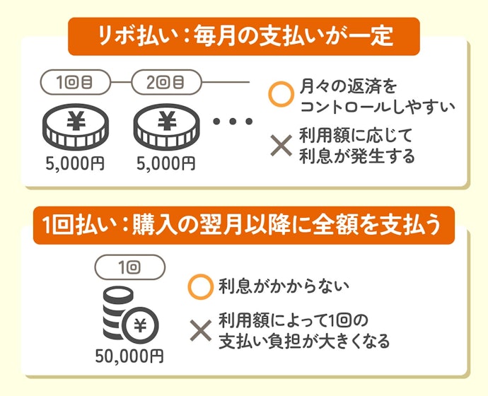 リボ払いとは?