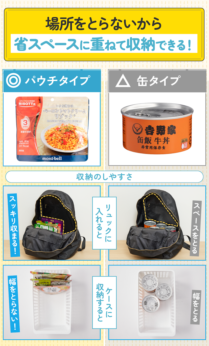 場所を選ばずに収納したいなら、パウチタイプがおすすめ