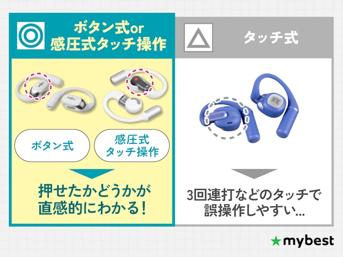 ランニングや家事をしながら使うならボタン式or感圧式タッチ操作が使いやすい!