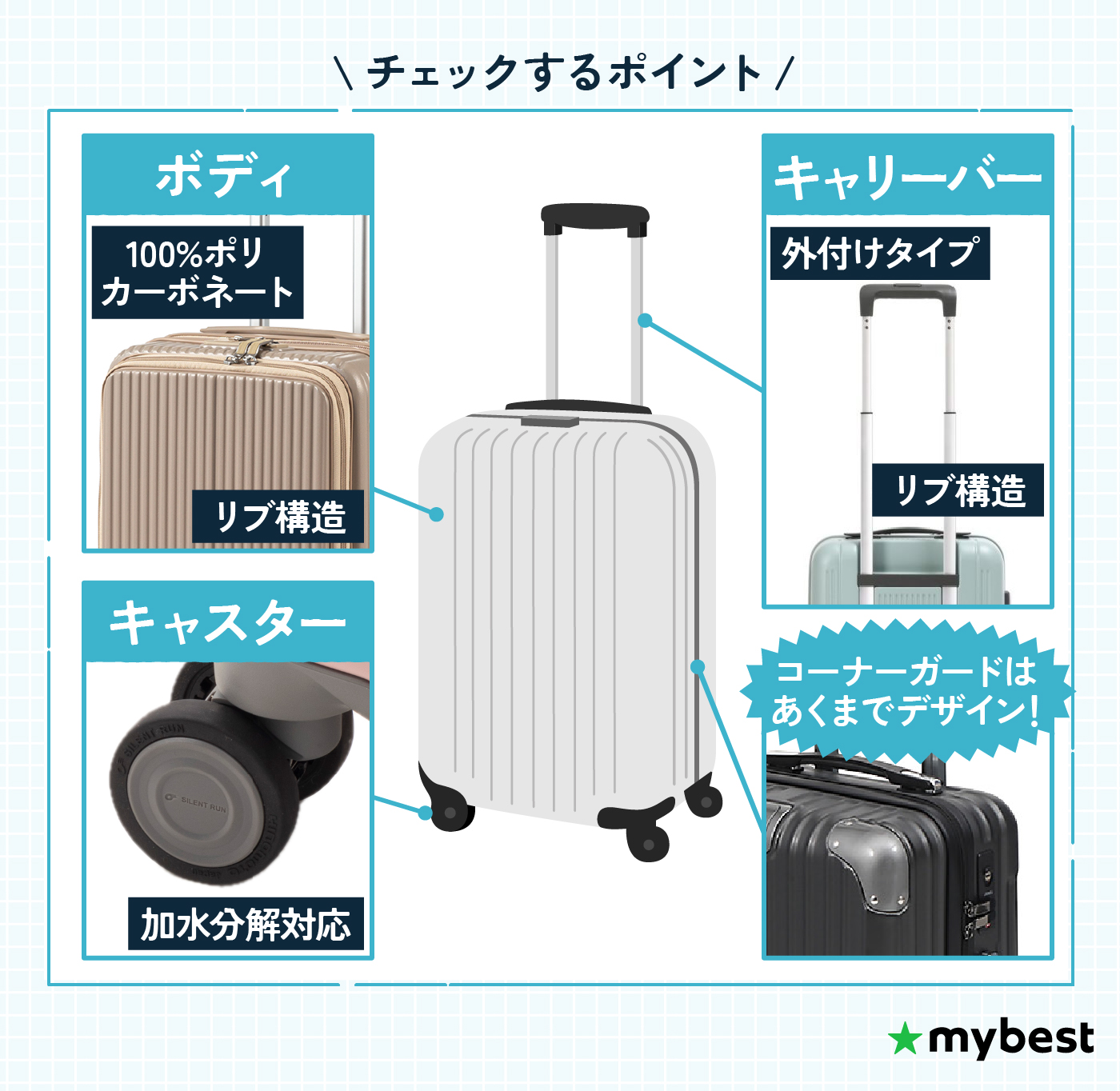 徹底比較】Lサイズのスーツケースのおすすめ人気ランキング【大容量 