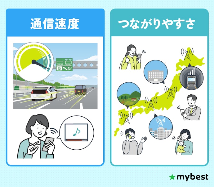 通信品質は速度とつながりやすさで選ぶなら、LINEMOかワイモバイルがおすすめ