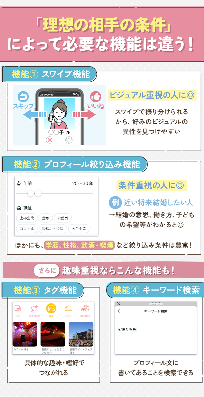 タイプの相手を探しやすいマッチングアプリがおすすめ。スワイプや検索方法に注目