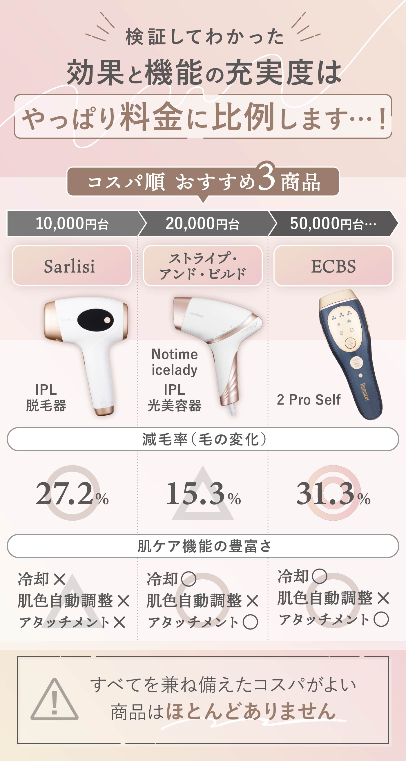 STLASSH PRO 家庭用脱毛器 Amazon.co.jp: HOME STLASSH PRO ホームストラッシュ 脱毛器