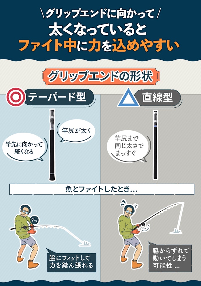 グリップ周りもチェック。ポイントはグリップエンドの形