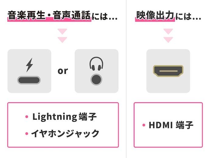 接続するデバイスに合う端子がついているか確認しよう