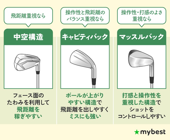 自分に合ったヘッド形状を選ぼう
