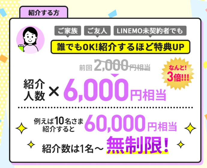 1人紹介すると6,000円相当のPayPayポイントがもらえる