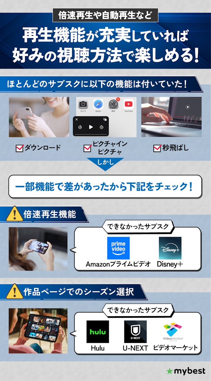 倍速再生などの機能がある映画見放題なら、一気見もスムーズでおすすめ!