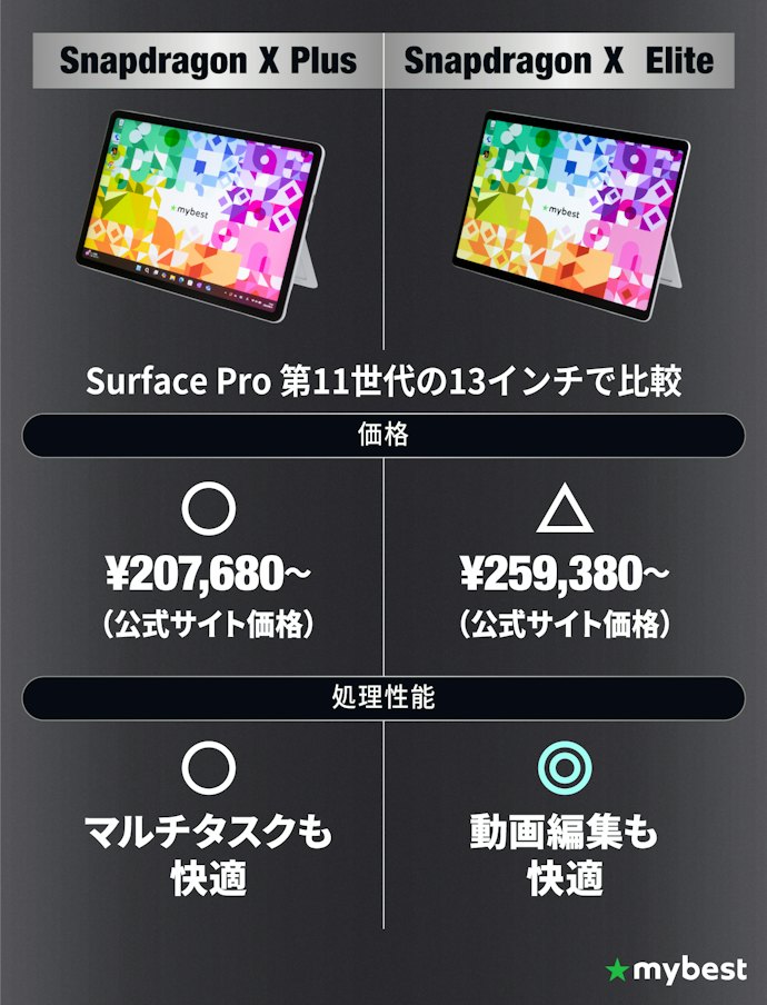 作業内容に応じてCPUを選ぼう