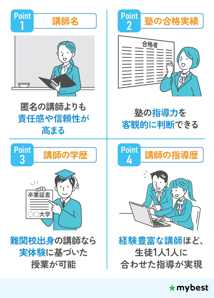 講師の情報を確認しよう
