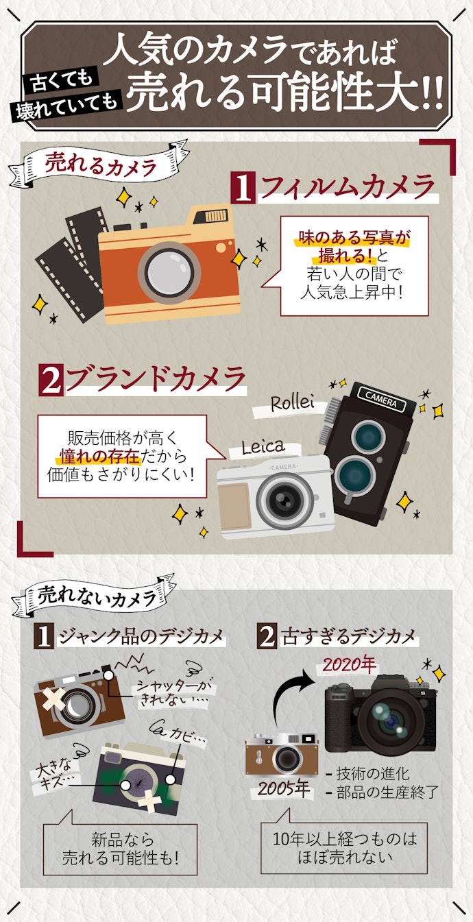 古いカメラや壊れたカメラも買取可能。一度査定に出してみて