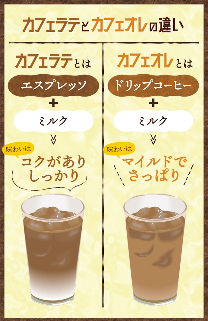 ……ランキングの前に!そもそもカフェラテとカフェオレってなにが違うの?