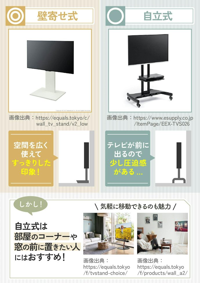 空間を広く使って、部屋をすっきりした印象に見せたいなら壁寄せ式一択