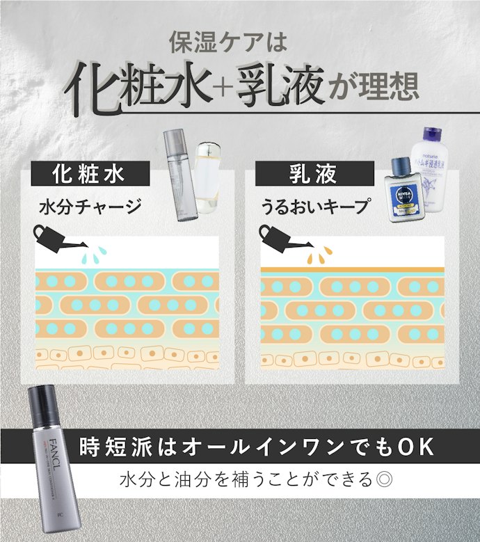 保湿ケアは化粧水+乳液が基本。ただし、時短派はオールインワンでOK