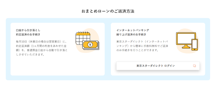 返済方法は?繰り上げ返済はできる?