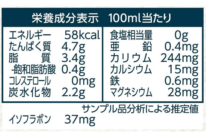 製品ごとに異なるカロリー・糖質も要チェック