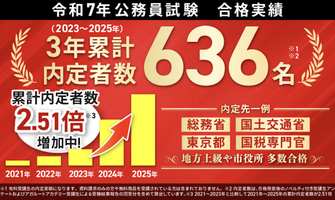 合格実績・内定率の公表も参考にしよう