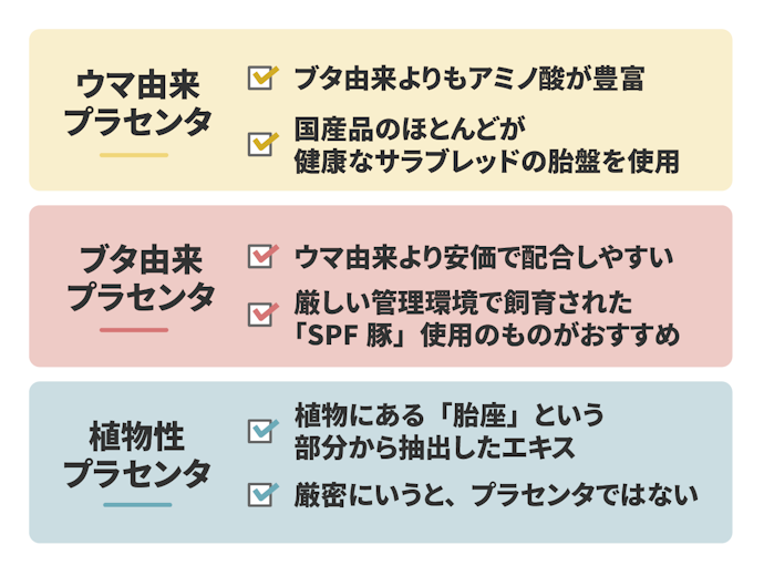 ウマ由来のプラセンタが理想!ブタ由来よりも豊富なアミノ酸が含まれる