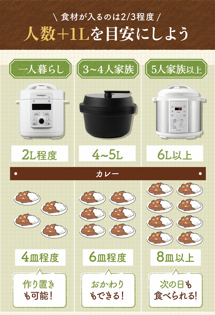 容量は一人暮らしなら2L程度、3~4人家族なら4~5Lがおすすめ