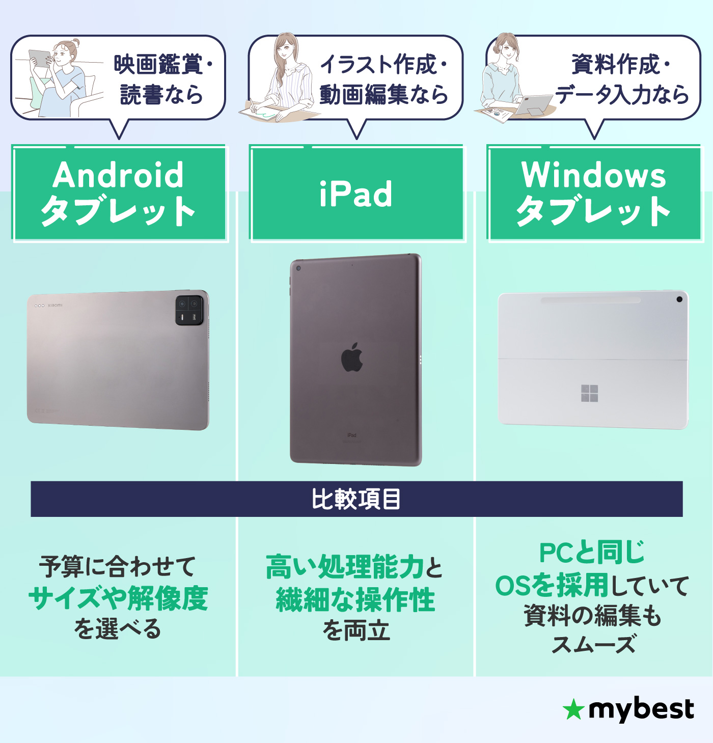 徹底比較】タブレットのおすすめ人気ランキング【最新端末も紹介！2026