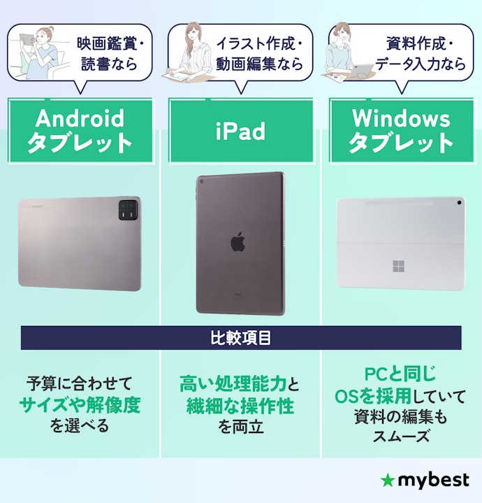 徹底比較】タブレットのおすすめ人気ランキング【最新端末も紹介!2026 徹底比較】タブレットのおすすめ人気ランキング【最新端末も紹介!2026