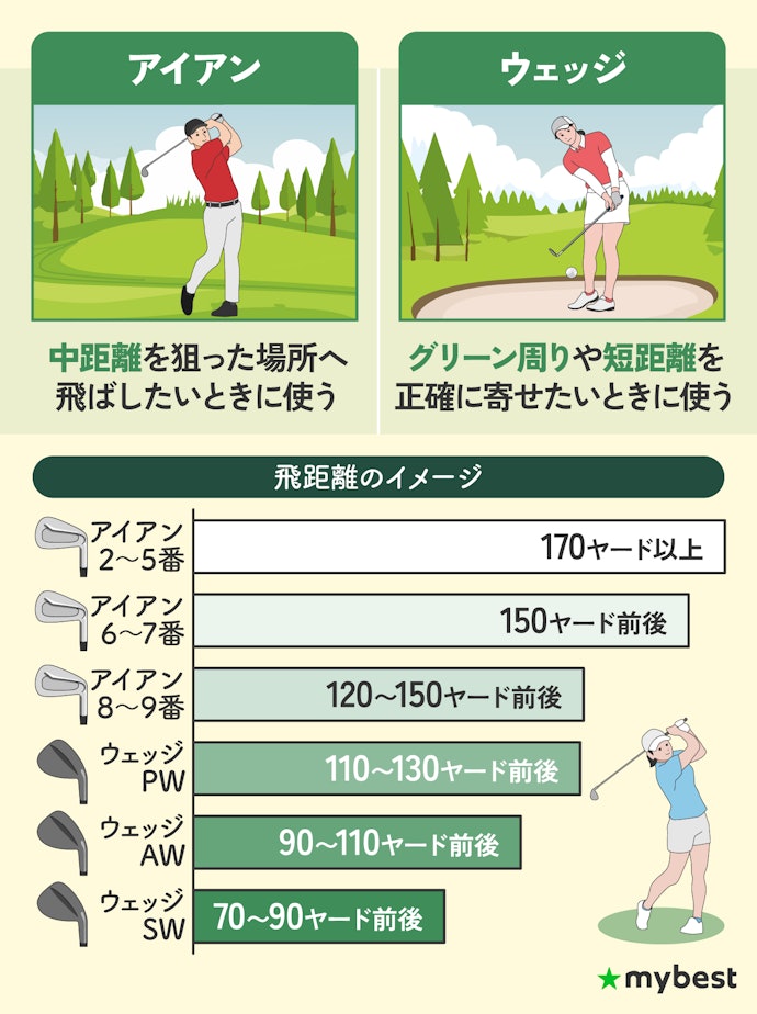 セット内容の番手を確認しよう