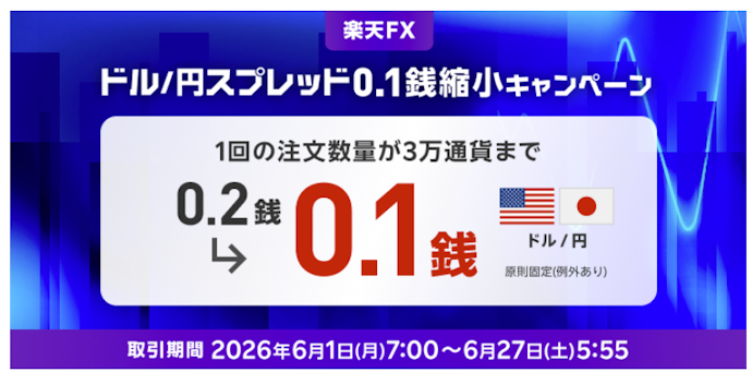 楽天FXでドル/円のスプレッドが期間限定で0.1銭に縮小