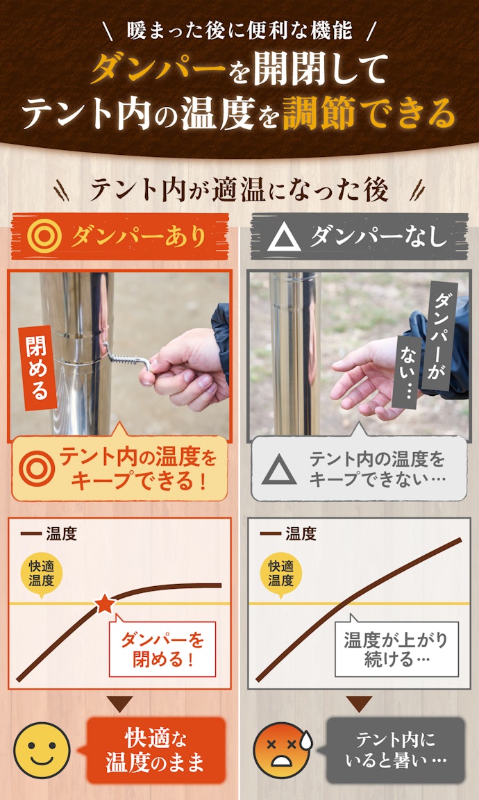 テント内の温度を調整しやすいダンパーつきの薪ストーブがおすすめ