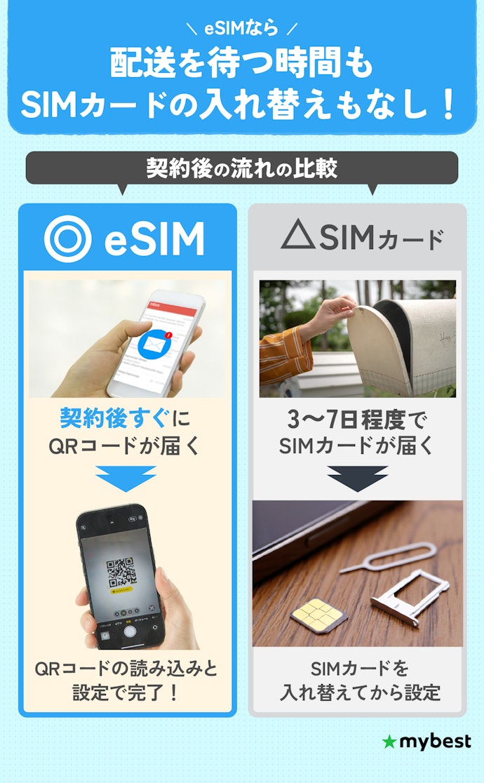 SIMカードの到着を待たずに使えるeSIMを選ぼう