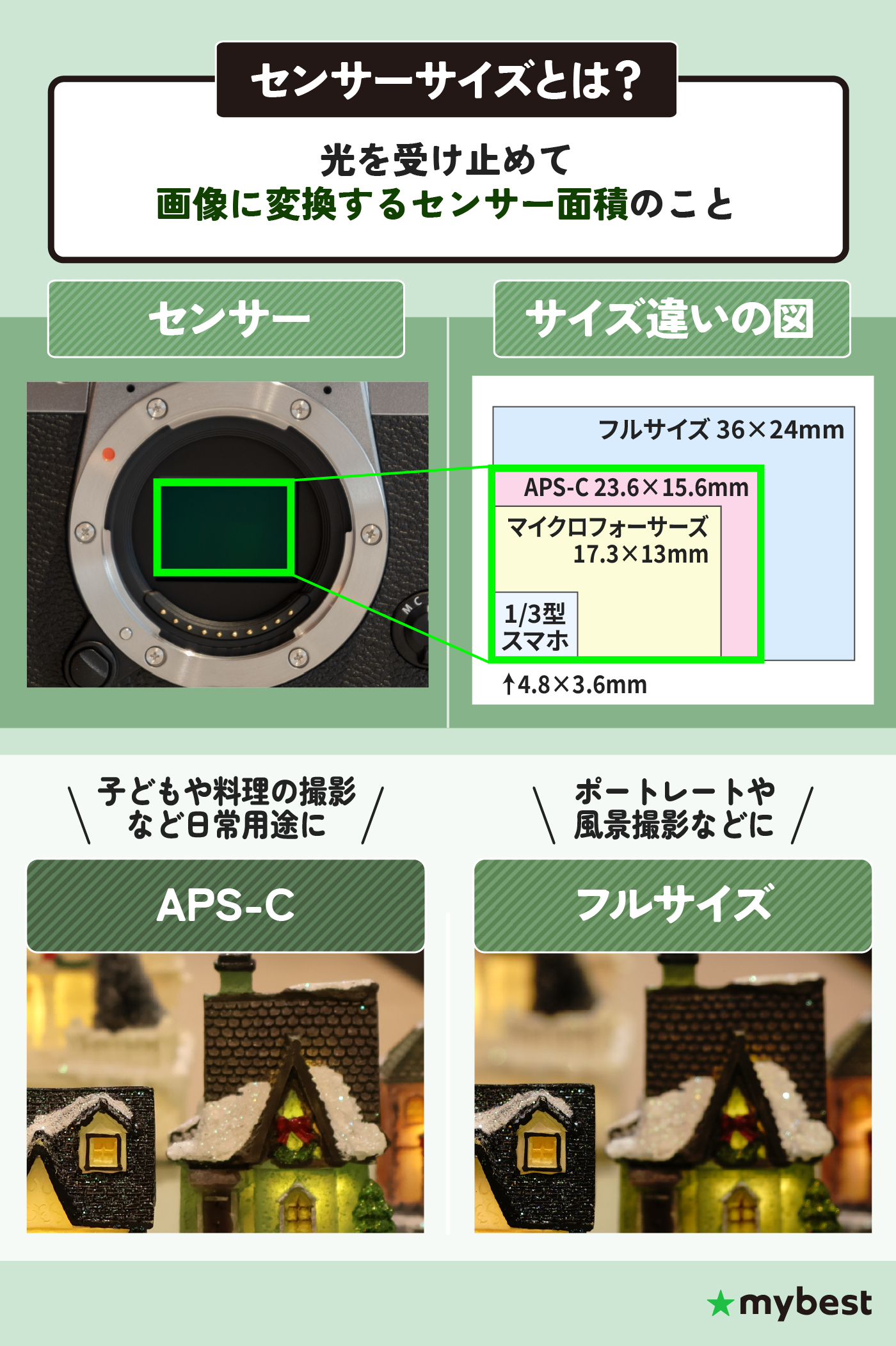 APS-Cミラーレス一眼のおすすめ人気ランキング【2026年9月】 | マイベスト