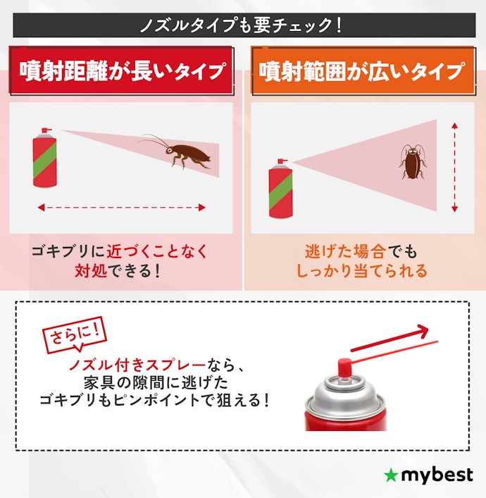遠くからしっかり仕留めるために狙いやすさも重要