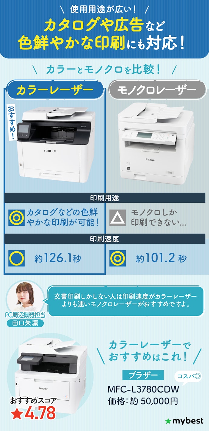 徹底比較】レーザープリンターのおすすめ人気ランキング【家庭用 徹底比較】レーザープリンターのおすすめ人気ランキング【家庭用