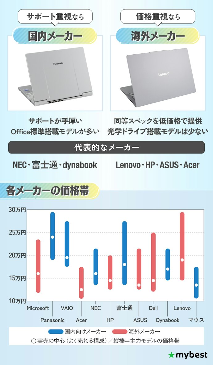 国内メーカーと海外メーカーの違いはある?メーカーごとの得意分野を知っておこう