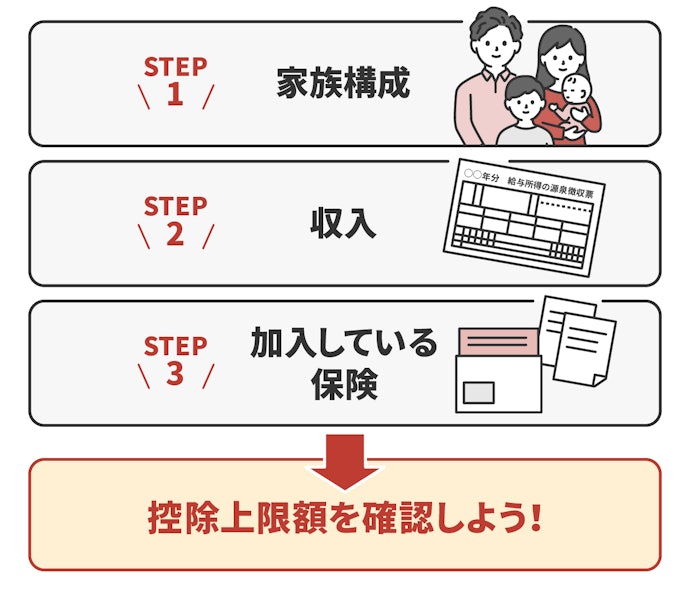 いくらまでならお得になる?控除上限額をシミュレーションしよう