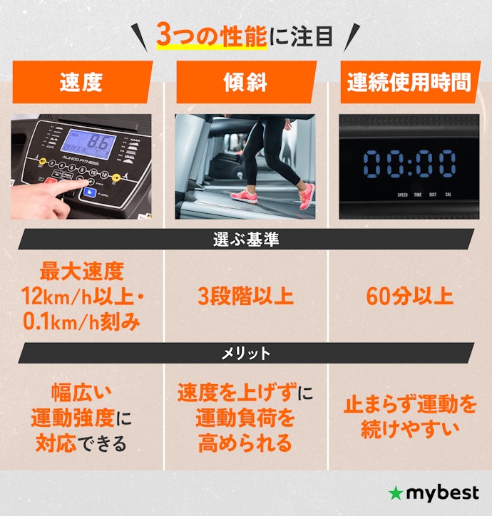本格的に運動したいなら「速度・傾斜・連続使用時間」の機能がついているかで選ぼう
