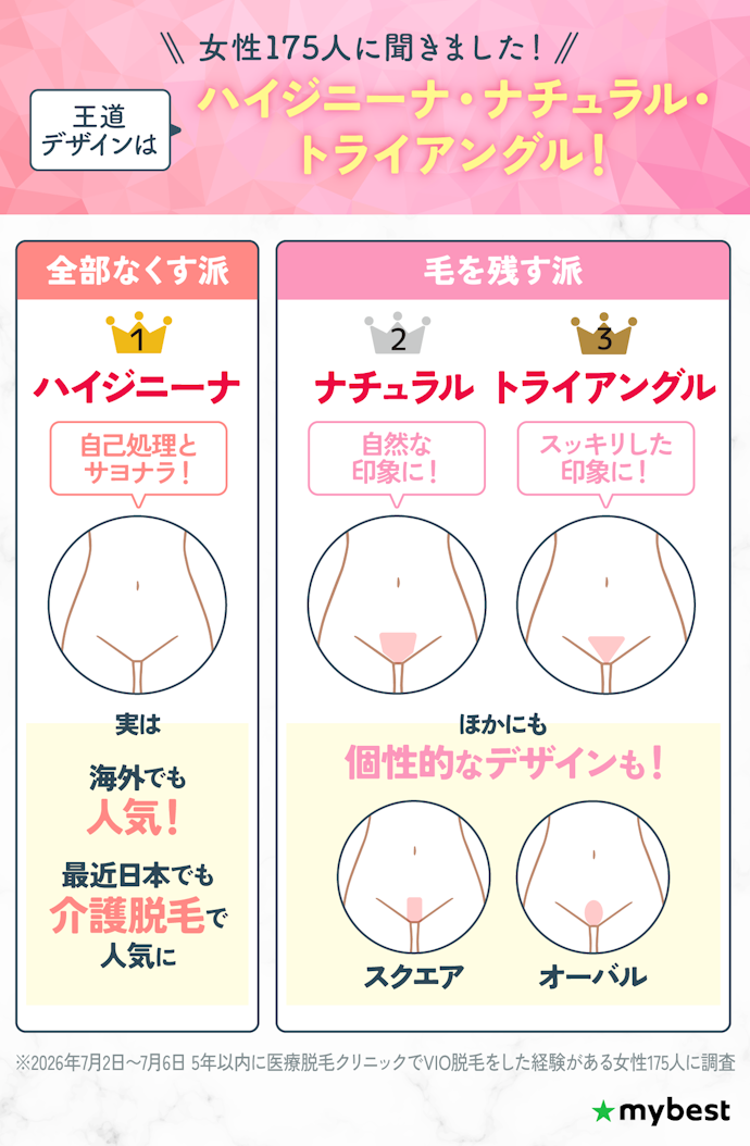 Vラインの王道デザインは3種類!人気は自己処理の手間を省けるハイジニーナ