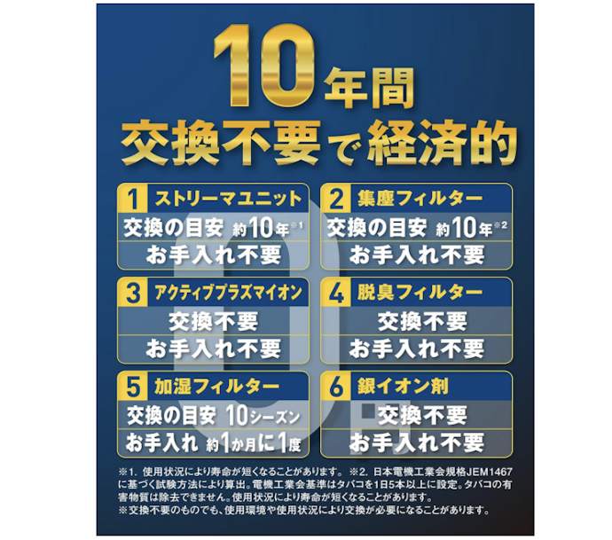 長く使うなら、フィルター交換コストと年間電気代も確認しよう