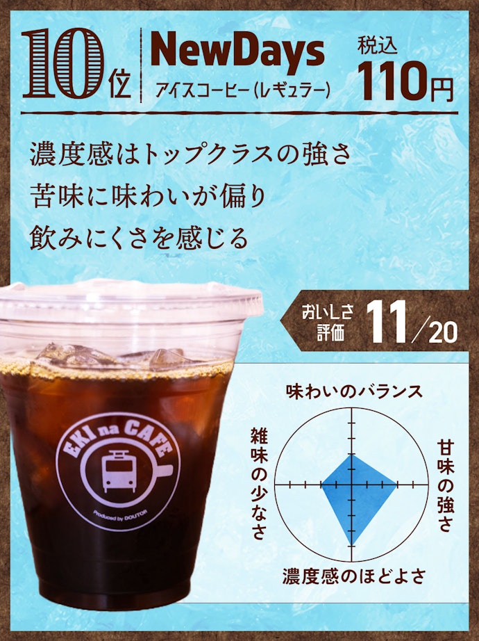10位:NEWDAYS アイスコーヒー(レギュラー)