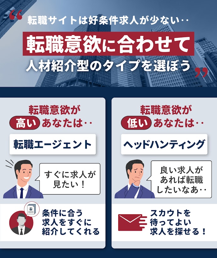 ハイクラスは転職サイトより人材紹介型がおすすめ