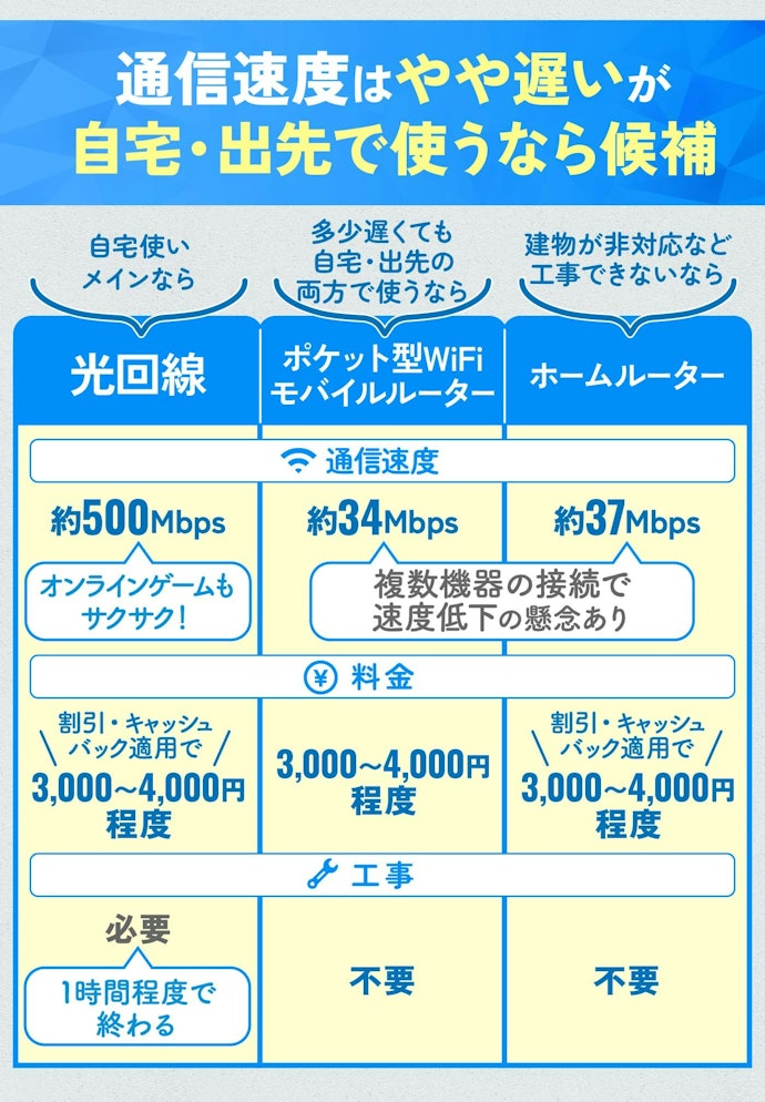 ポケット型WiFiは自宅WiFiとしても使える?欠点は?