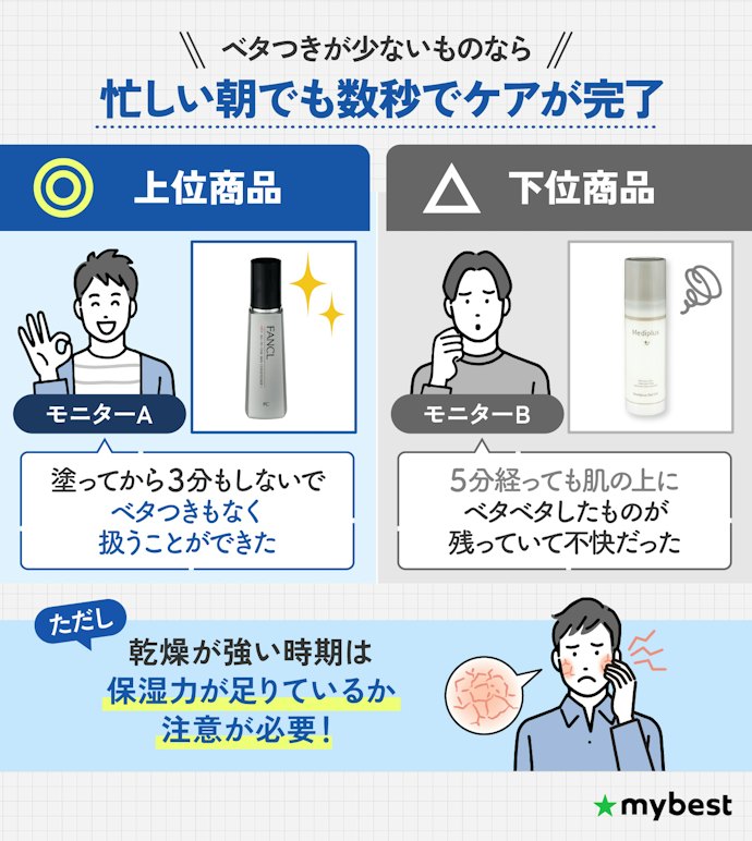 手軽で快適に使いたいなら、べたつきの少なさを重視しよう