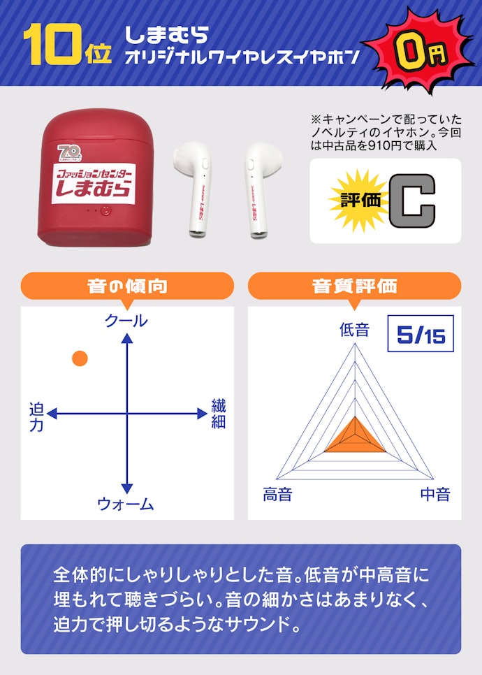10位:しまむら「オリジナルワイヤレスイヤホン(0円)」