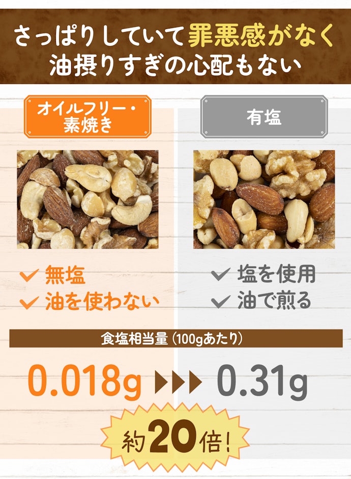 美容•健康目的なら、素焼きかつオイル不使用のものを