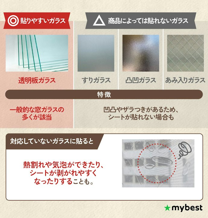 まずは、貼りたい窓の種類に対応しているかをチェックしよう